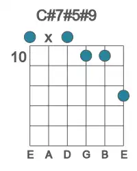 Guitar voicing #0 of the C# 7#5#9 chord